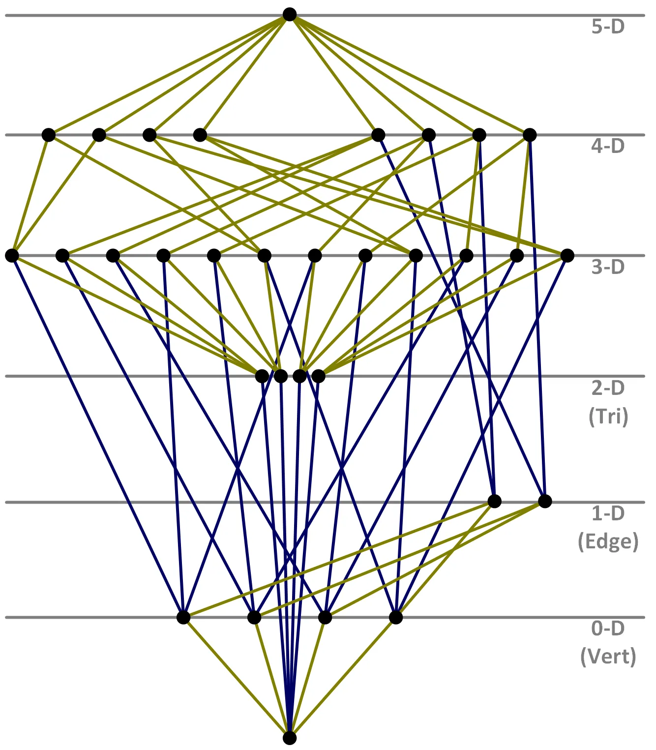 cover preview of N-Dimensional Semi-Hypercube Research